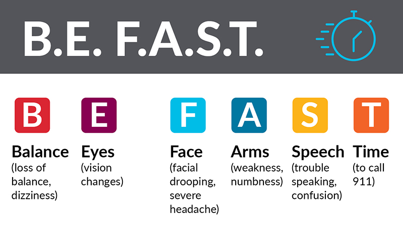 B.E. F.A.S.T. graphic explains stroke symptoms of Balance, Eyes, Face, Arms, Speech, Time